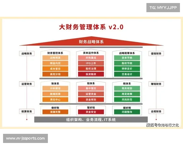 聚焦俱乐部财务稳健与可持续发展，提升管理层关注度