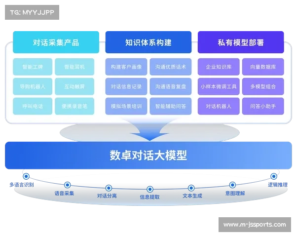 情感分析工具应用 优化客户关系 情感分析工具应用 优化客户关系