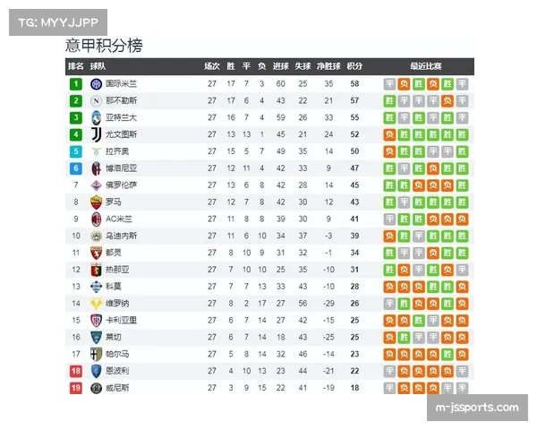 西甲联盟公布上座率报告:2025-26赛季平均上座率较疫情前增长12%。